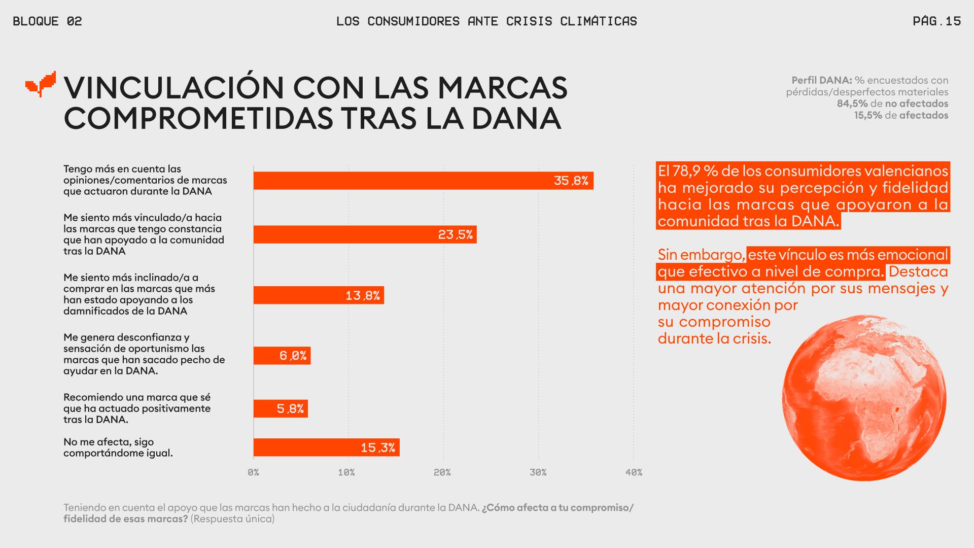 coto_vinculacion marcas dana